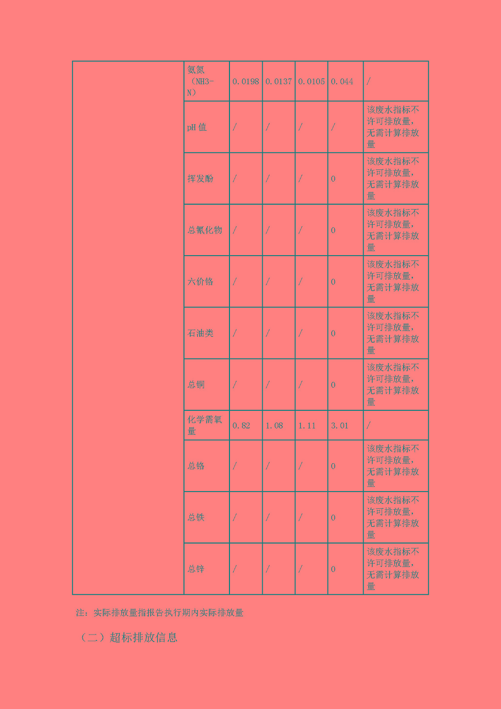 2021年唐榮第3季度執(zhí)行報告